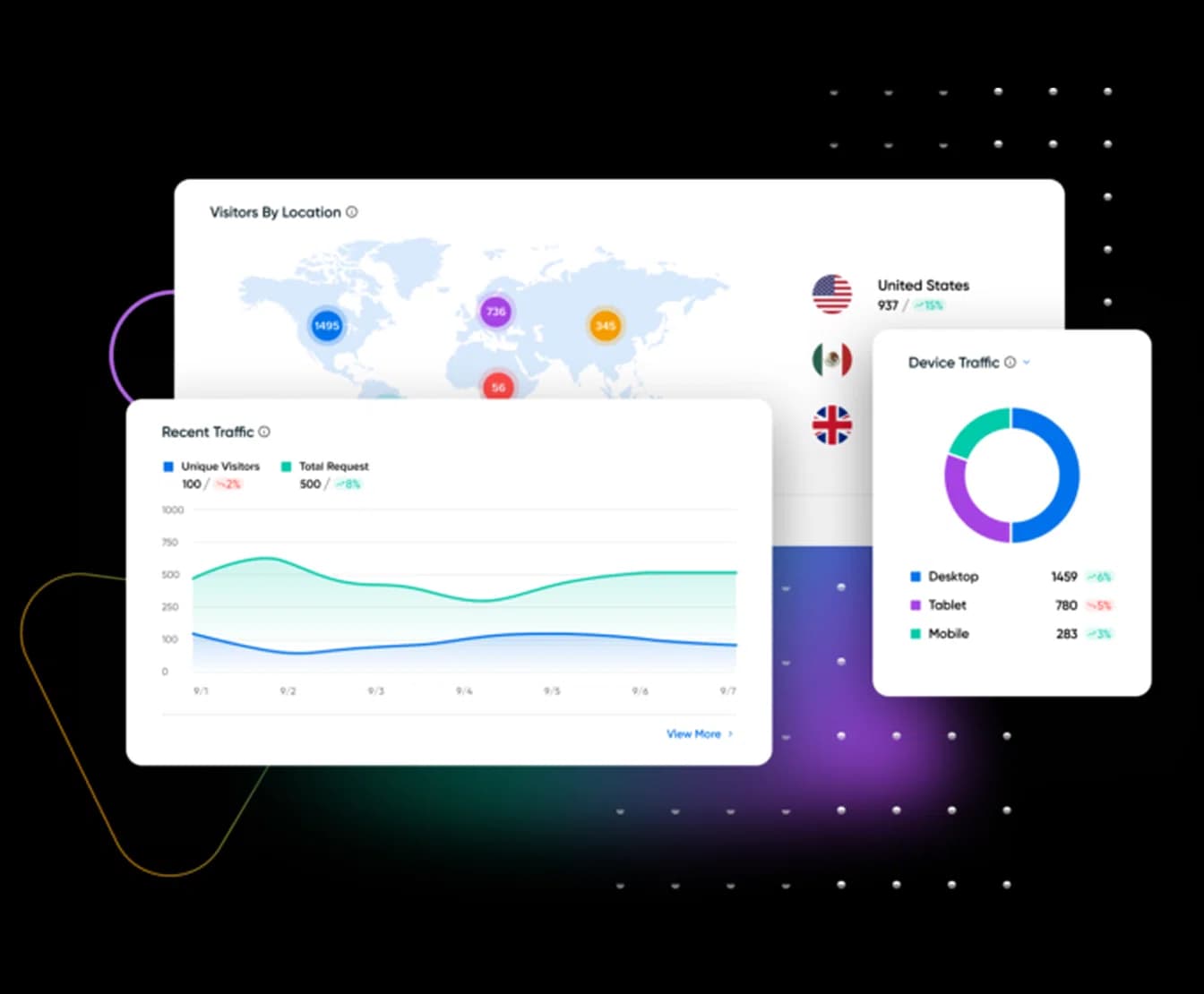 Traffic Dashboard
